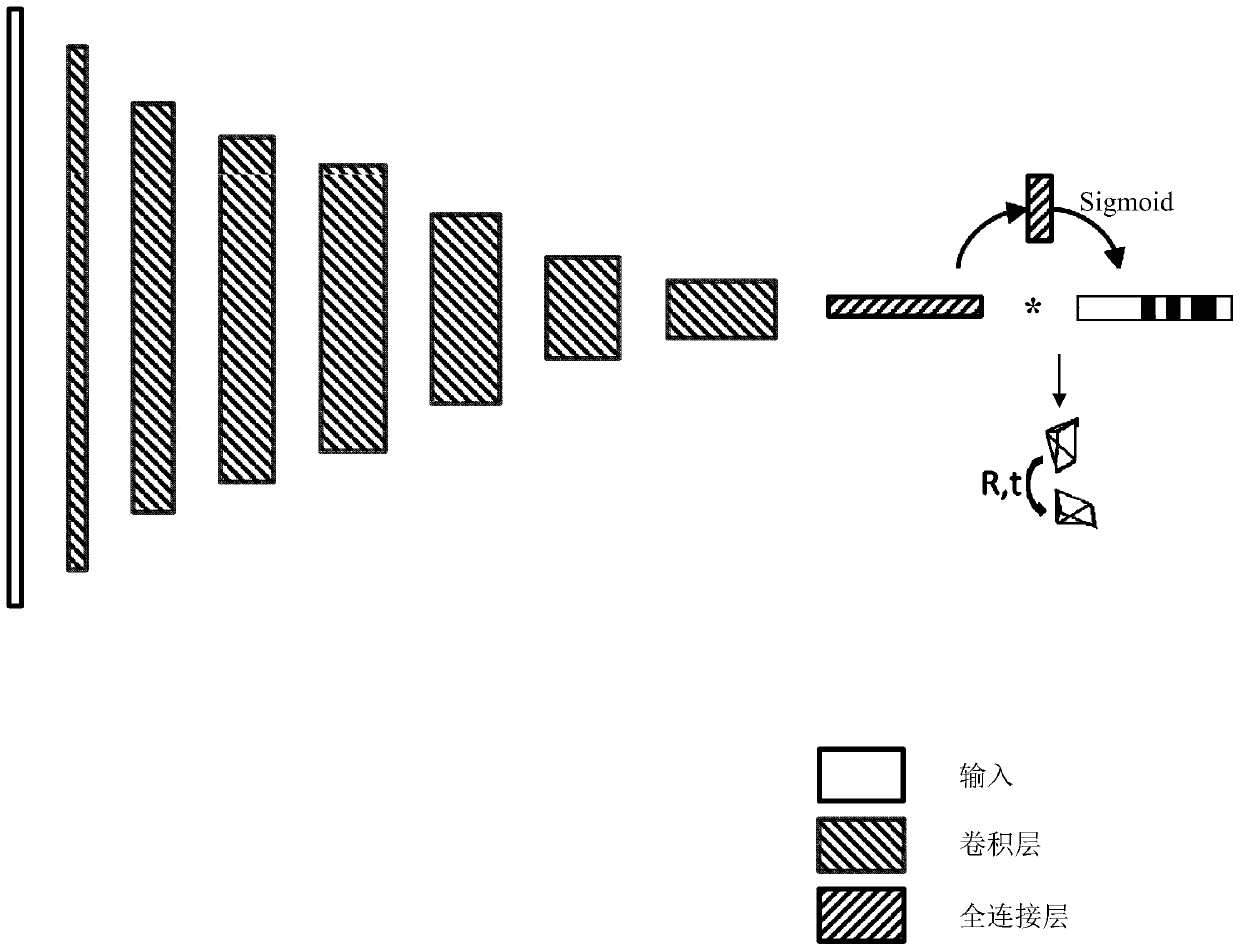 Pose estimation method based on self-supervised learning