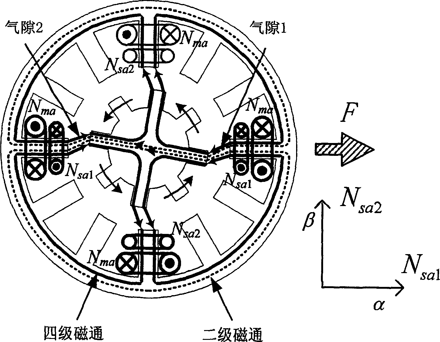 Bearing-free switch magnetic-resistance starting generator and control method