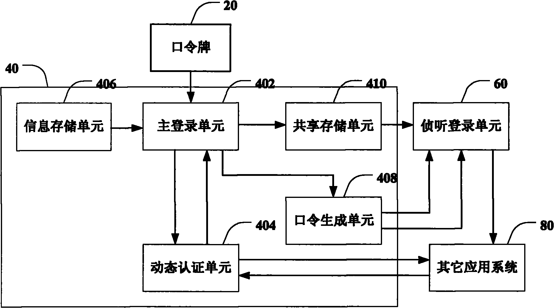 Single sign-on method and single sign-on system