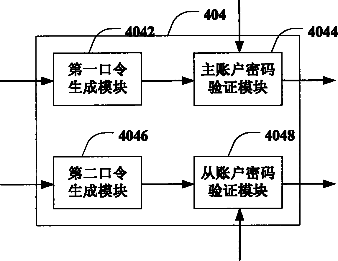 Single sign-on method and single sign-on system