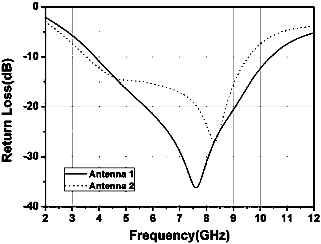 Multi-order hexagonal densely stacked ultra-wideband microstrip antenna having concentric series ring control