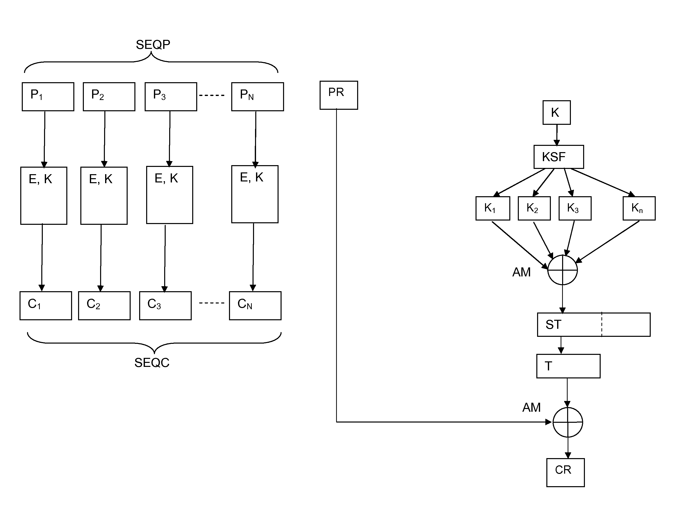 Method and device for digital data blocks encryption and decryption