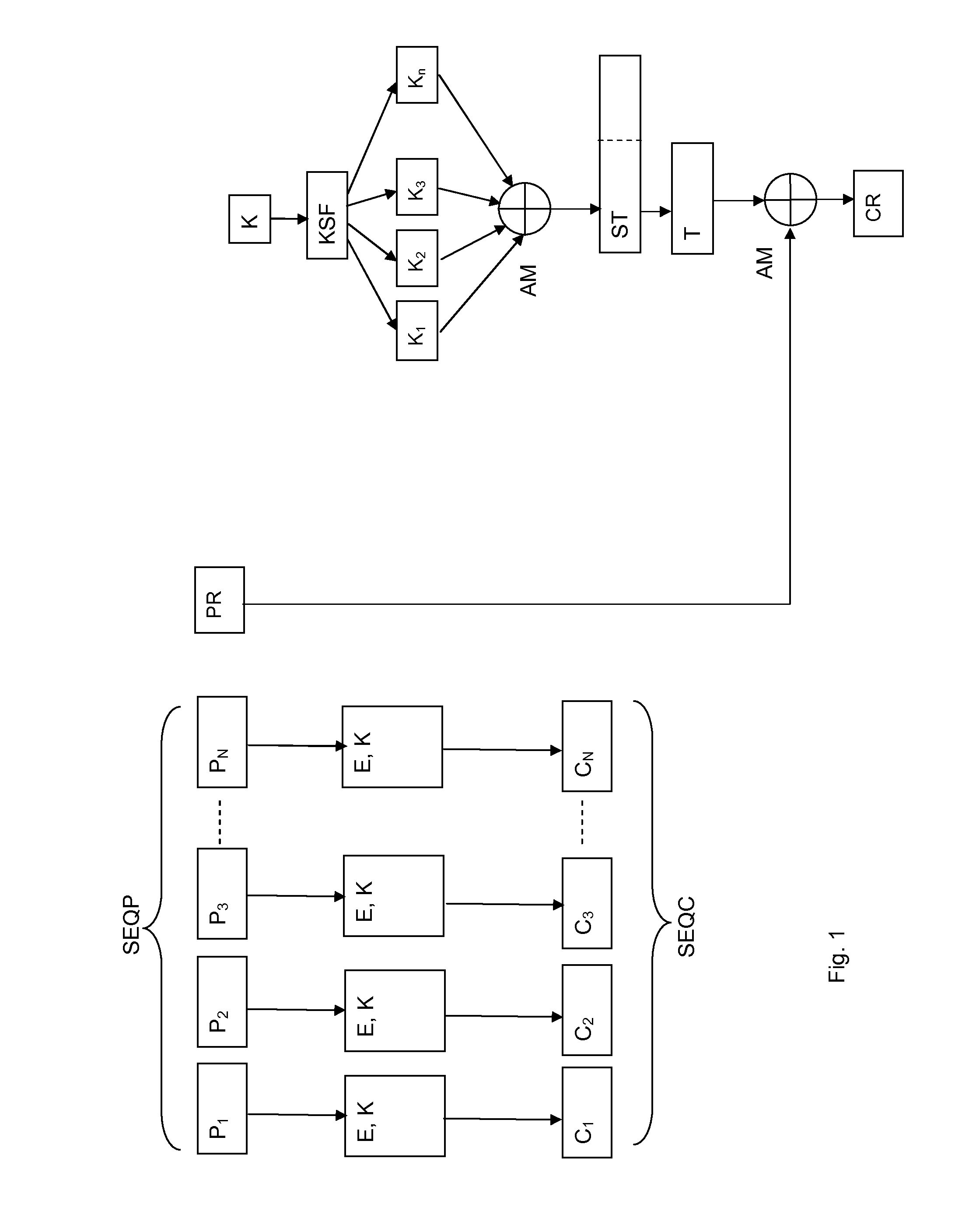 Method and device for digital data blocks encryption and decryption