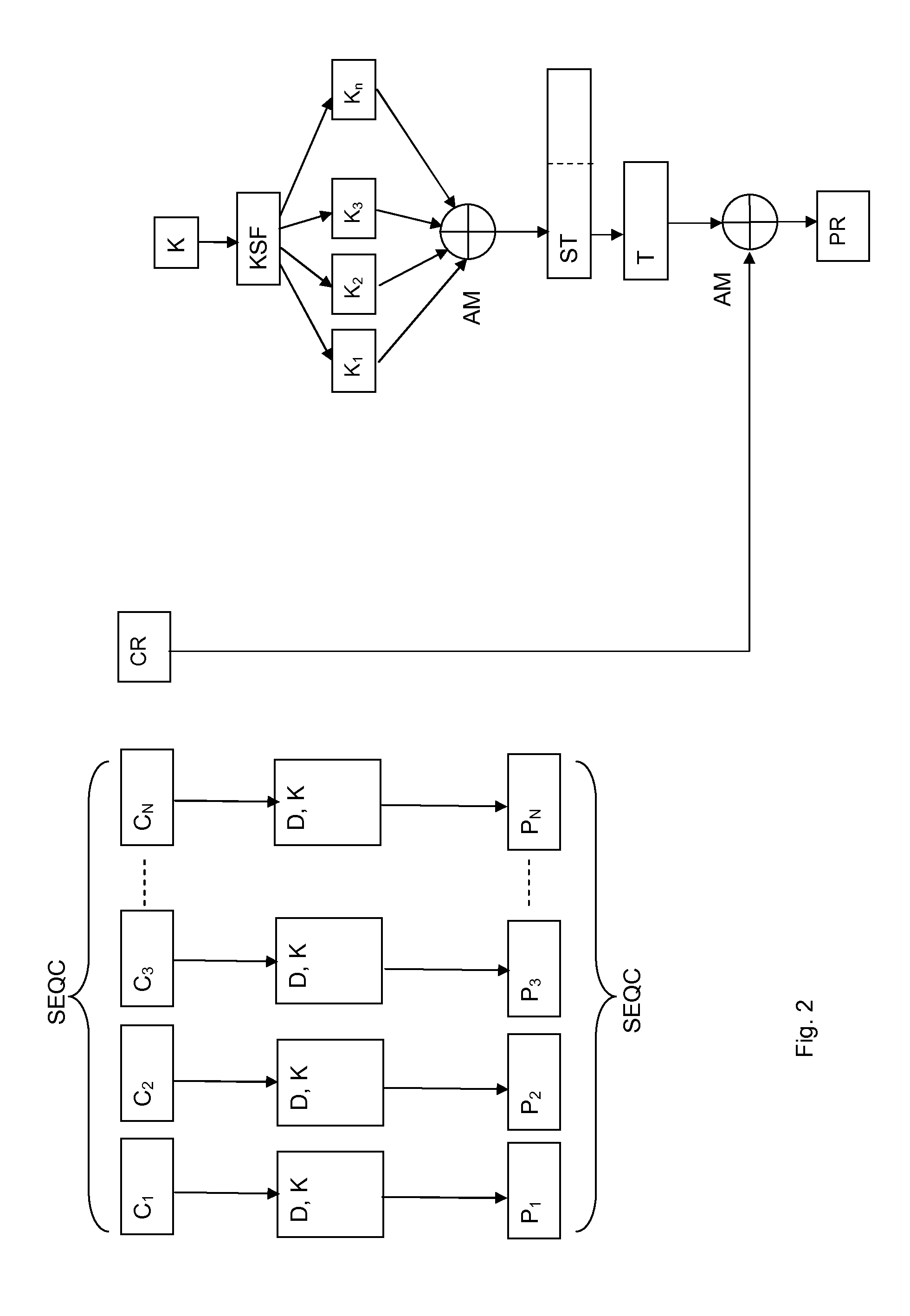 Method and device for digital data blocks encryption and decryption