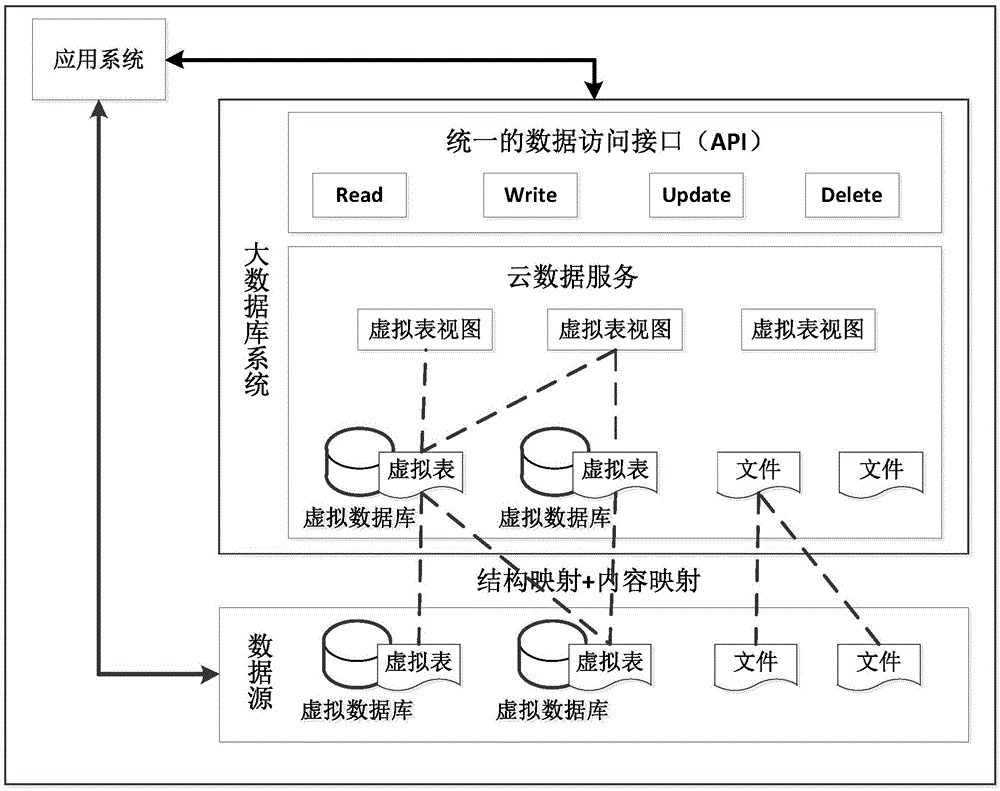 Database virtualization microkernel data source registration and encapsulation method