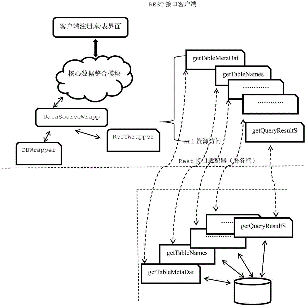 Database virtualization microkernel data source registration and encapsulation method