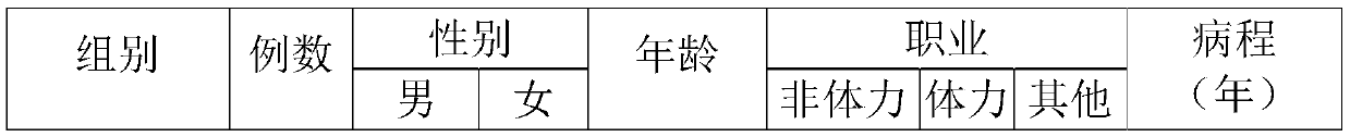 Qi-supplementing and blood-nourishing tea and preparation method thereof