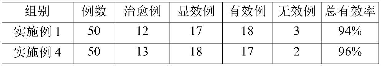 Qi-supplementing and blood-nourishing tea and preparation method thereof