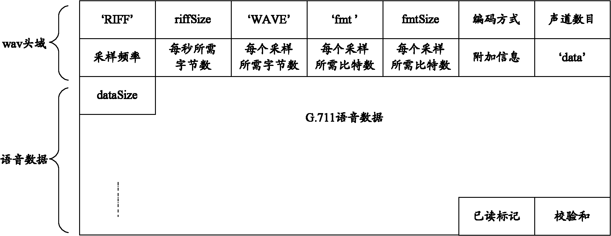 IAD (Integrated Access Device) and voice processing method and system based on same