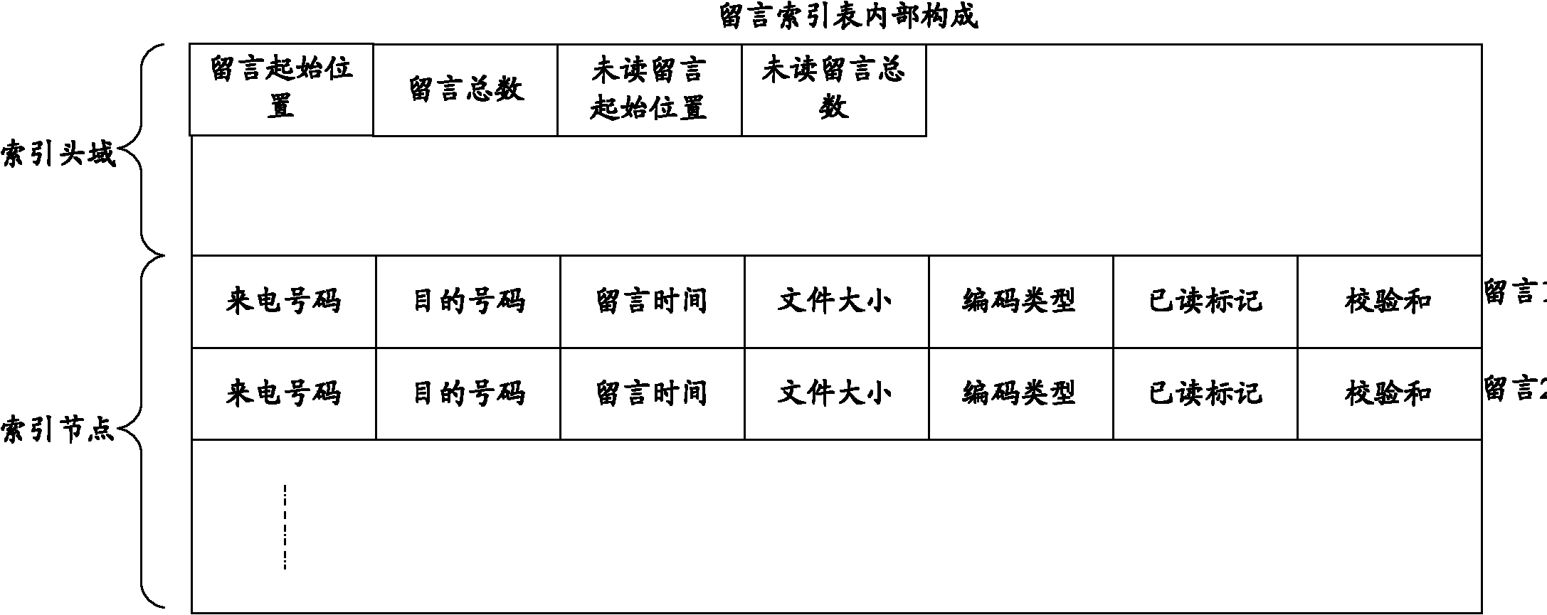 IAD (Integrated Access Device) and voice processing method and system based on same