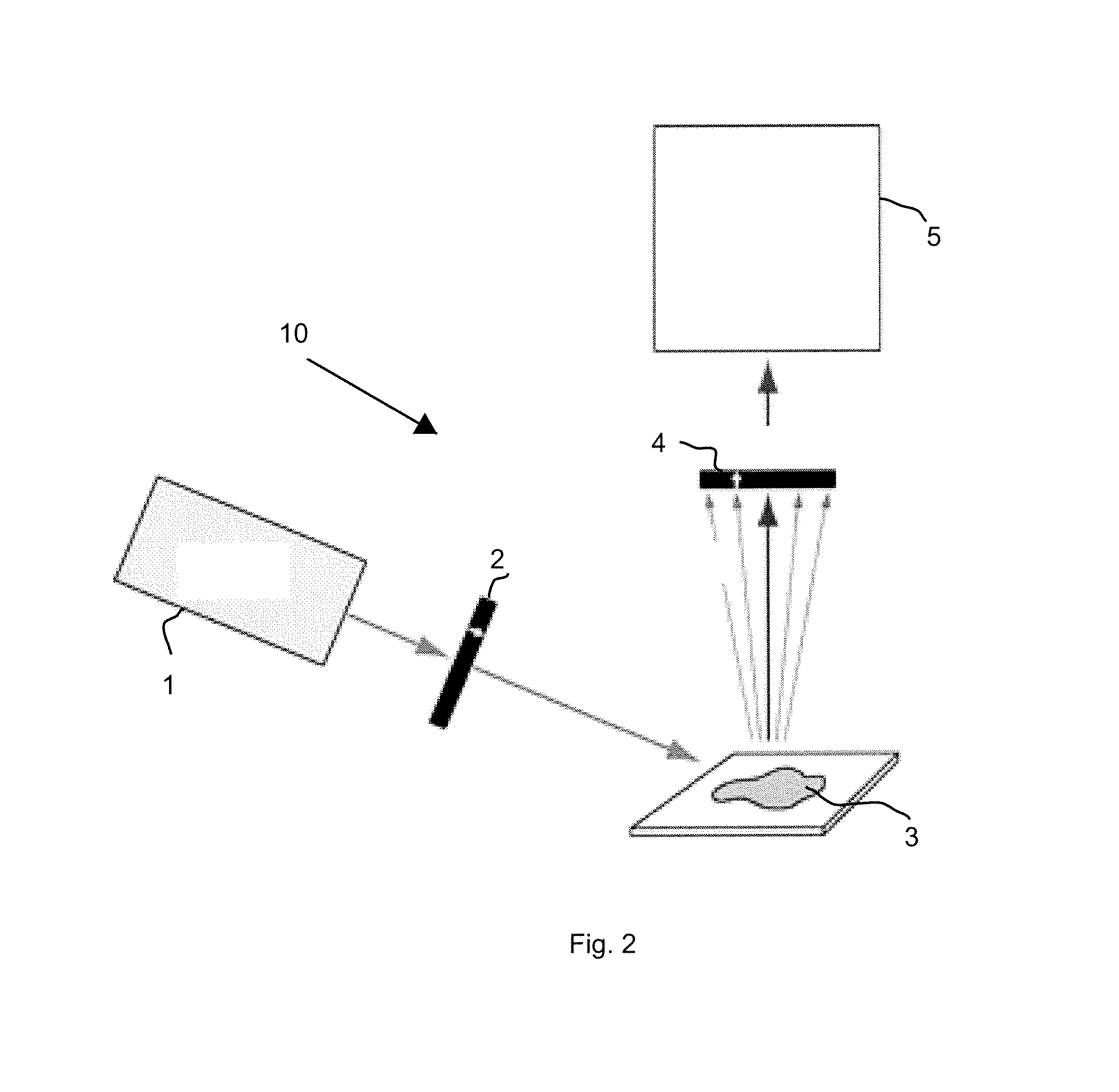 Interference filter for non-zero angle of incidence spectroscopy