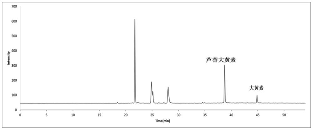 Liquid chromatography-tandem mass spectrometry detection method for emodin and aloe-emodin in mouse urine