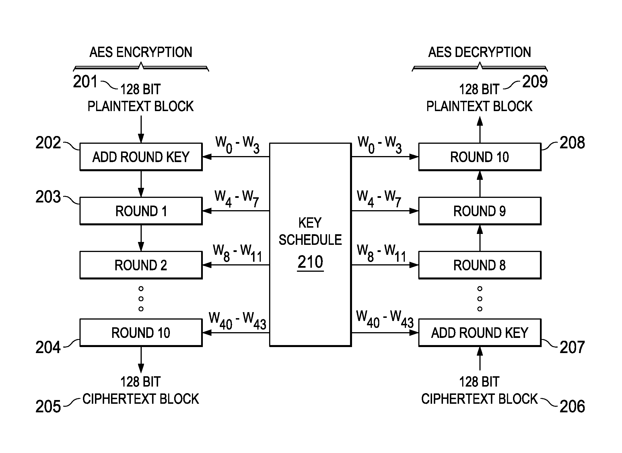 Hardware protection of inline cryptographic processor