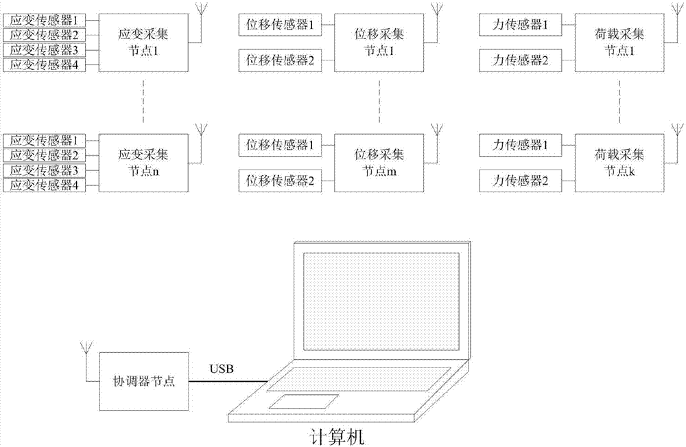 Static structural testing data collection system based on Zigbee wireless communication