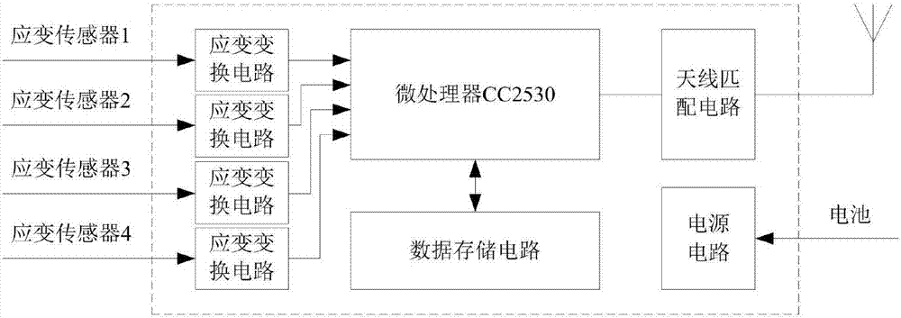 Static structural testing data collection system based on Zigbee wireless communication