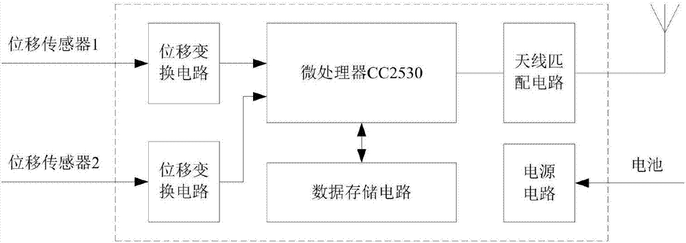 Static structural testing data collection system based on Zigbee wireless communication