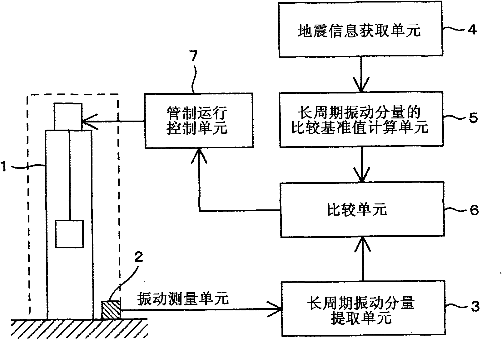 Earthquake disaster prevention system for elevator