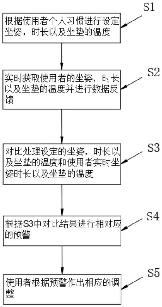 Intelligent chair cushion control method and system capable of being used for mobile terminal