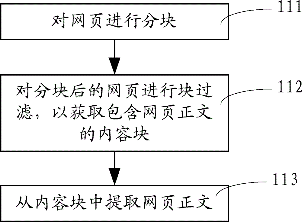 Judging system and judging method for web page repeating