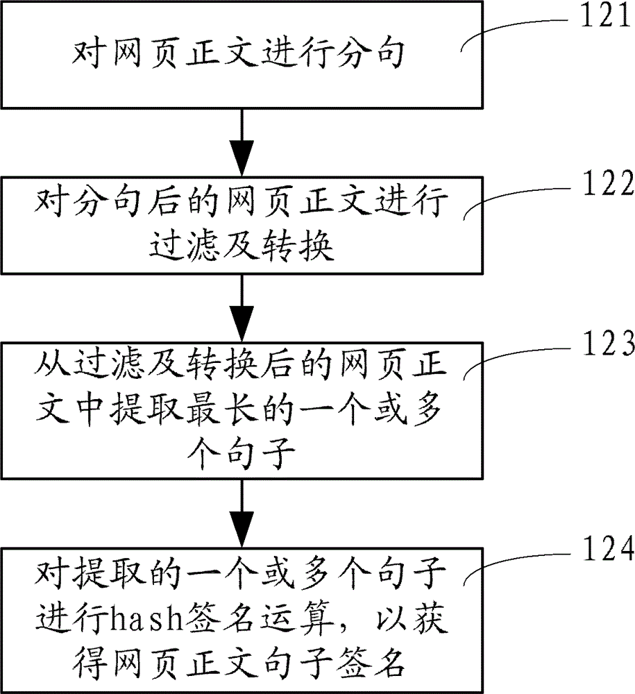 Judging system and judging method for web page repeating