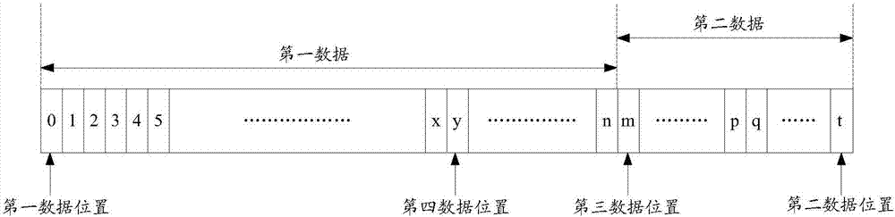 Data request method and device for live broadcast multimedia resources