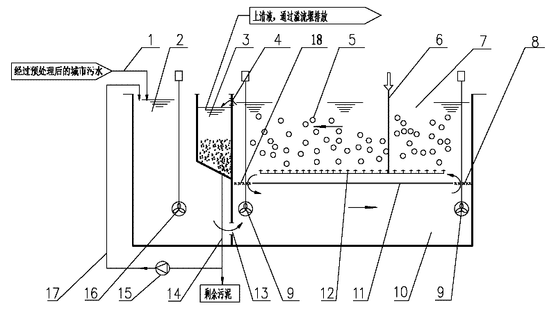 Process and system for carrying out high-efficiency denitrification and dephosphorization treatment on urban sewage