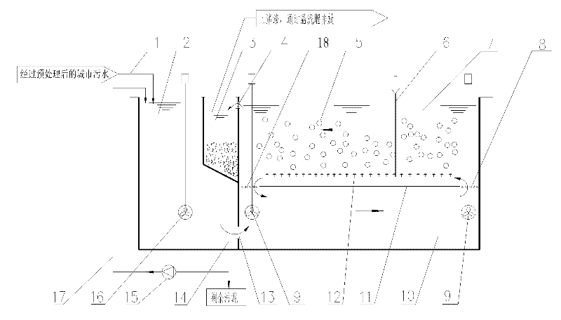 Process and system for carrying out high-efficiency denitrification and dephosphorization treatment on urban sewage