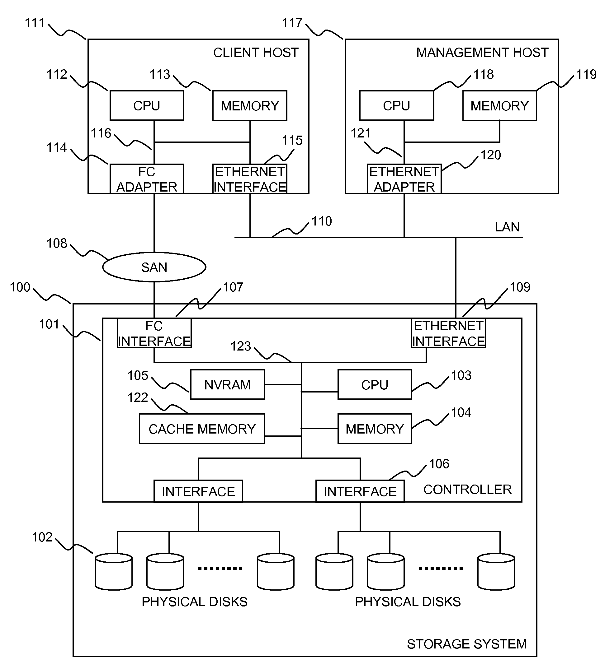 Method and Apparatus for Provisioning Storage Volumes