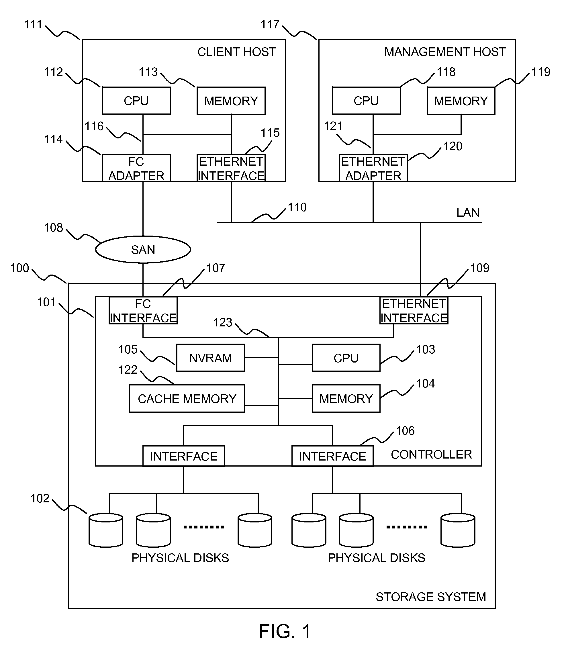 Method and Apparatus for Provisioning Storage Volumes