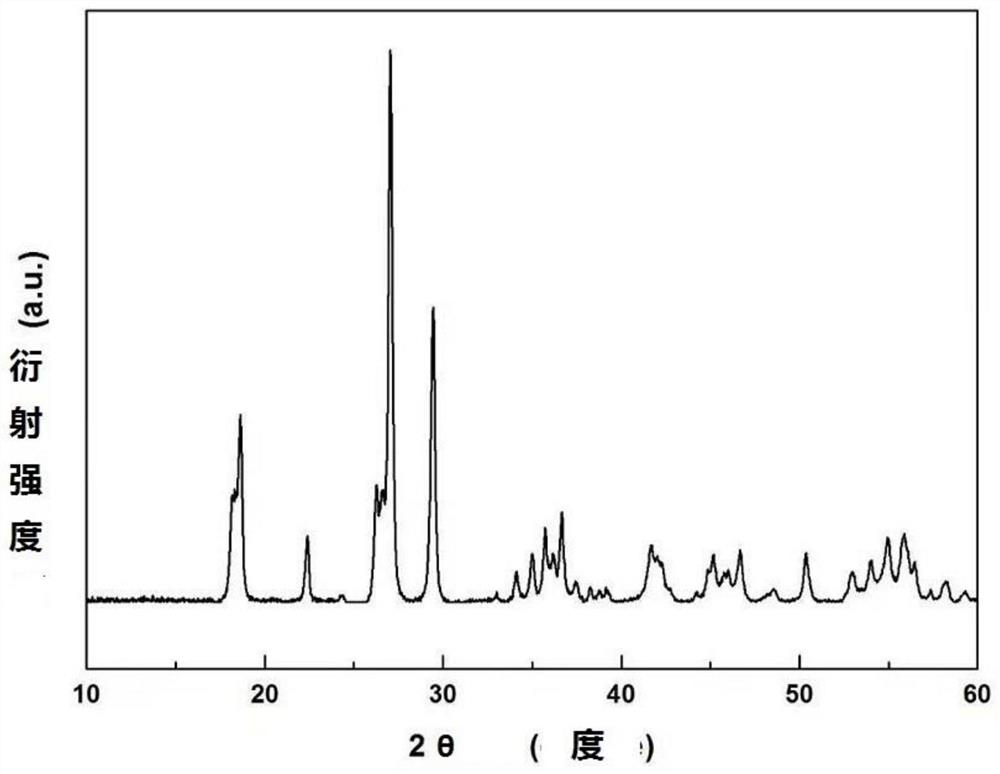 Carbon-coated LiVPO4F positive electrode material as well as preparation and application thereof