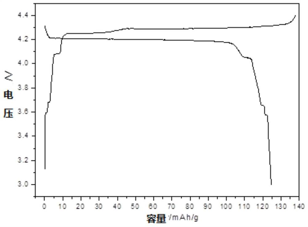 Carbon-coated LiVPO4F positive electrode material as well as preparation and application thereof