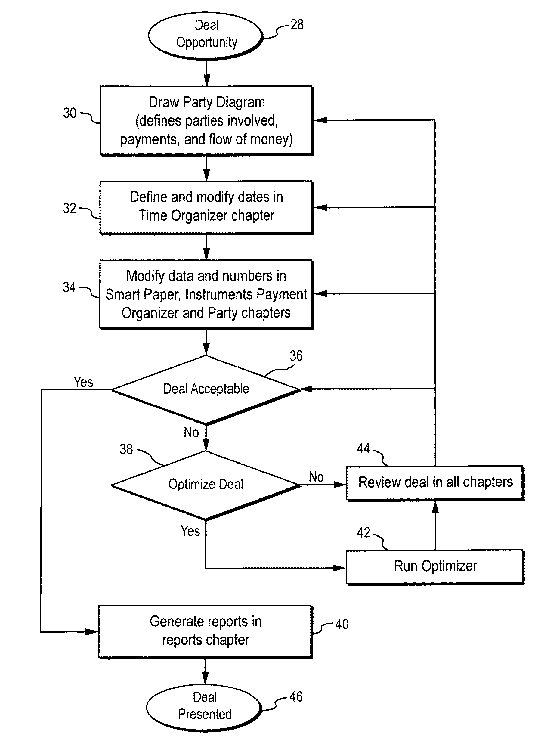 Automated financial scenario modeling and analysis tool having an intelligent graphical user interface