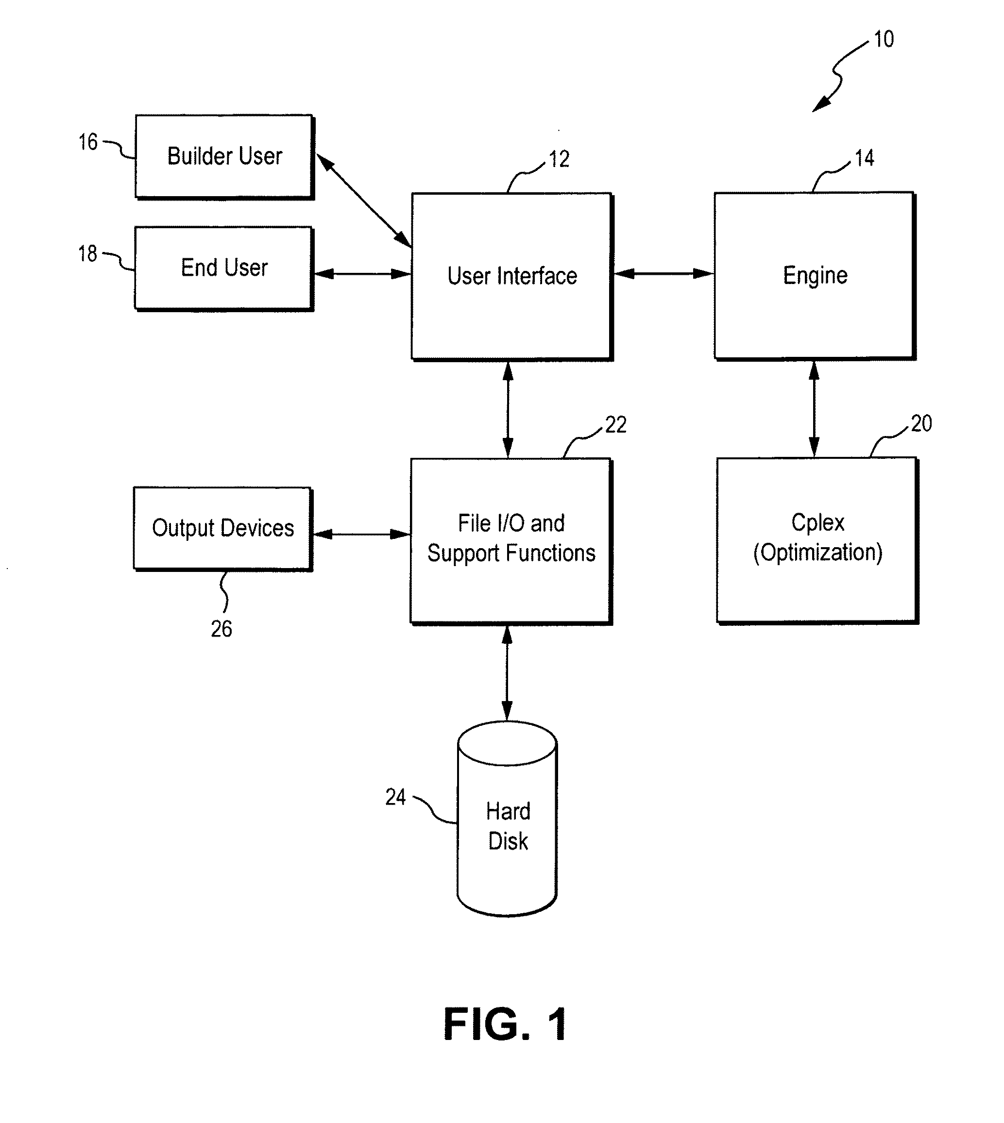 Automated financial scenario modeling and analysis tool having an intelligent graphical user interface