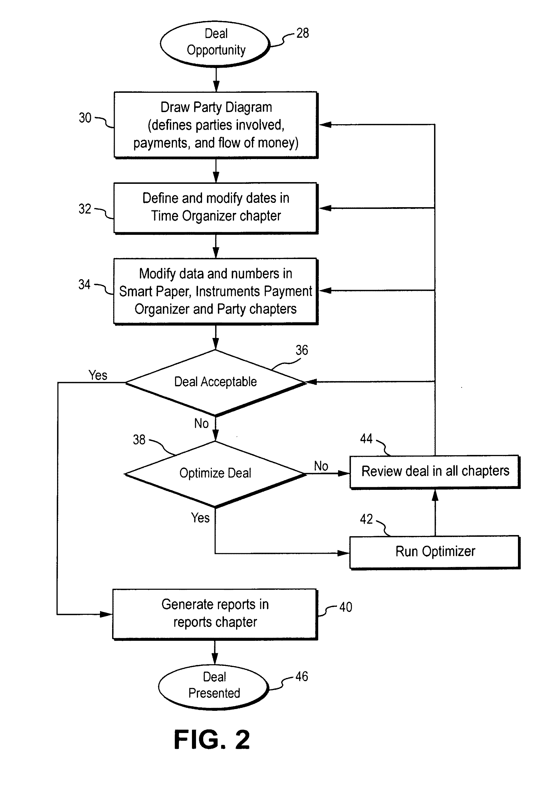 Automated financial scenario modeling and analysis tool having an intelligent graphical user interface