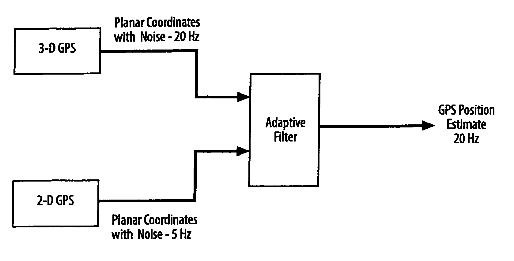 Multi-source positioning system for work machines