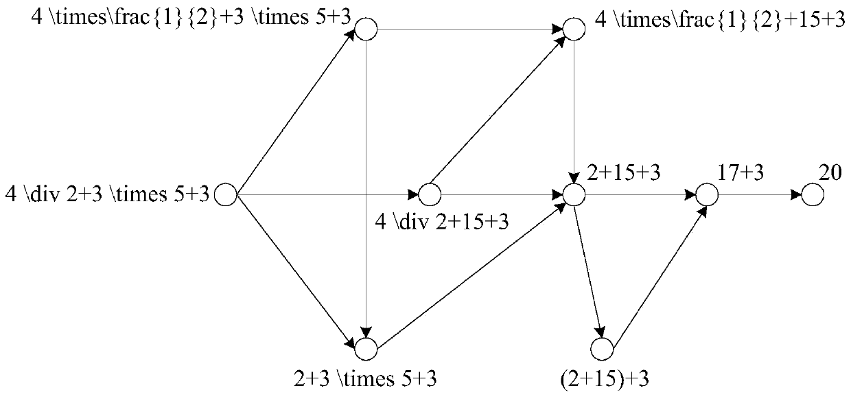 Mathematical question answering method and device