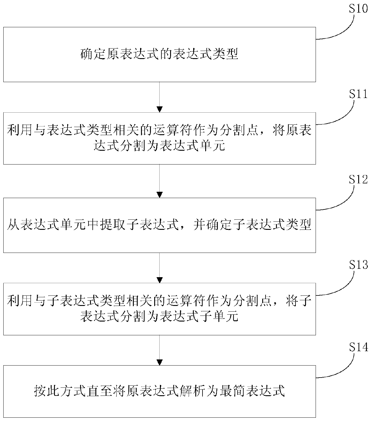 Mathematical question answering method and device