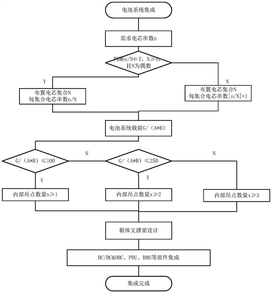 Power battery system, electric vehicle and design method