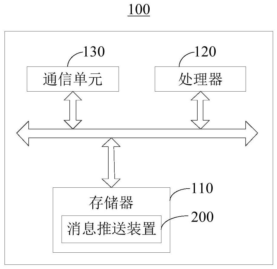 Message pushing method and device, pushing server and readable storage medium