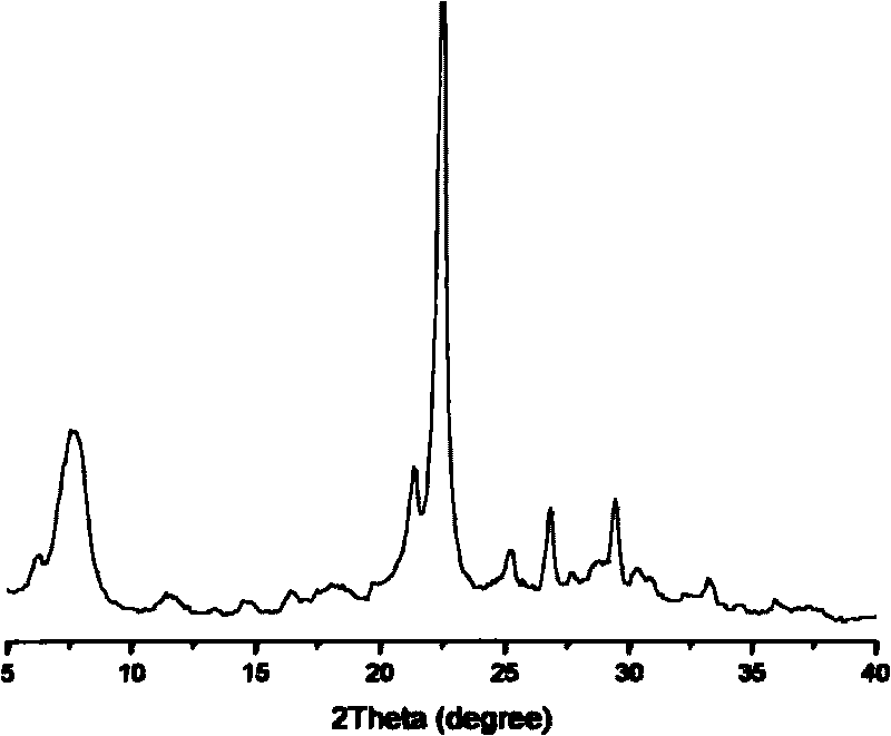 Nano-beta molecular sieve with low Si/Al ratio and preparation method thereof