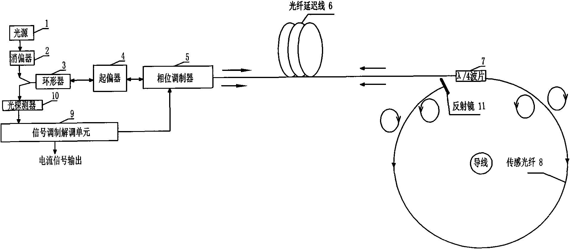 High precision full optical fiber current mutual inductor