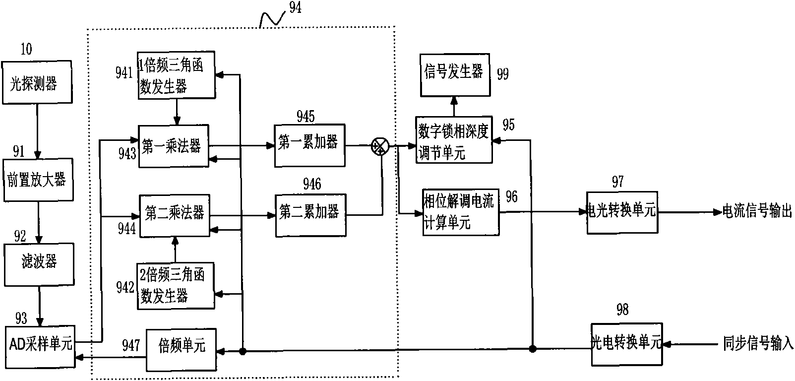 High precision full optical fiber current mutual inductor