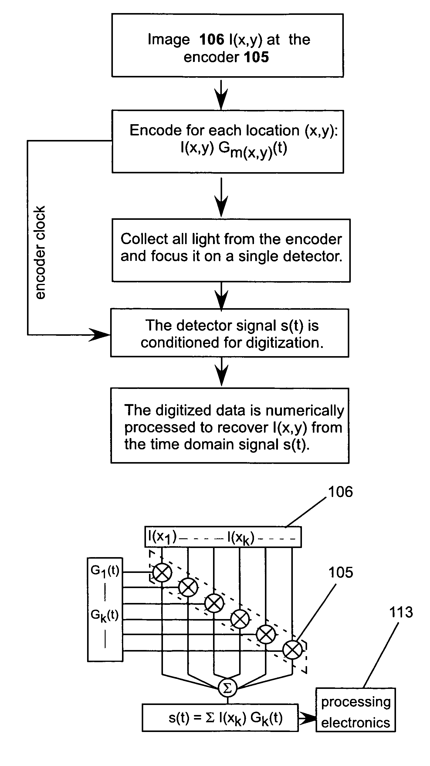 Optical encoding and reconstruction