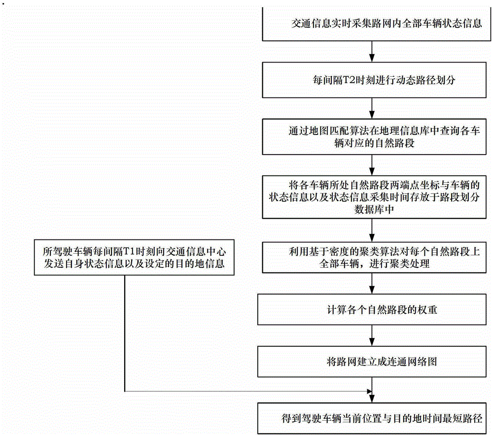 Dynamic road segment division based vehicle route guidance method