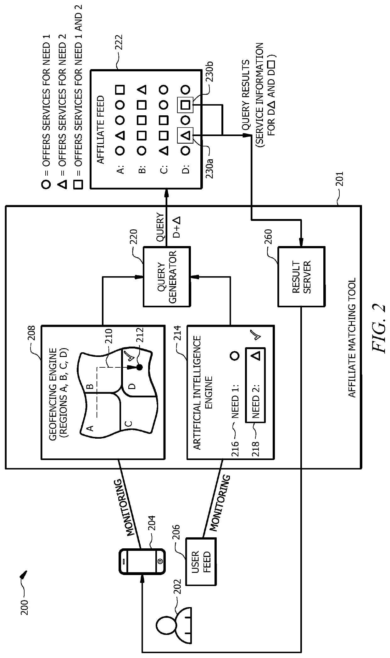 Provisioning services based on geolocation data and activity recognition