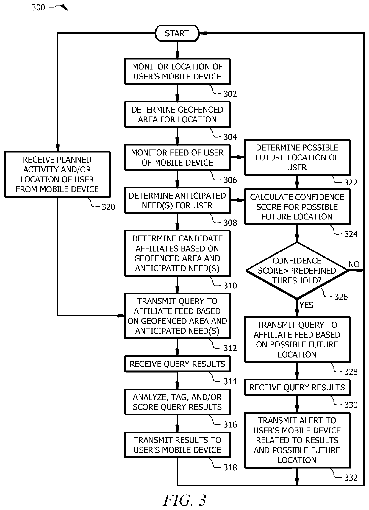 Provisioning services based on geolocation data and activity recognition