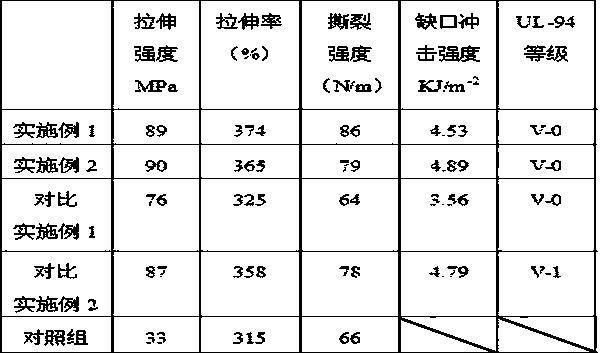 Method for reinforcing polypropylene composite material by coupling modified short carbon fiber and pyridinium-modified montmorillonite