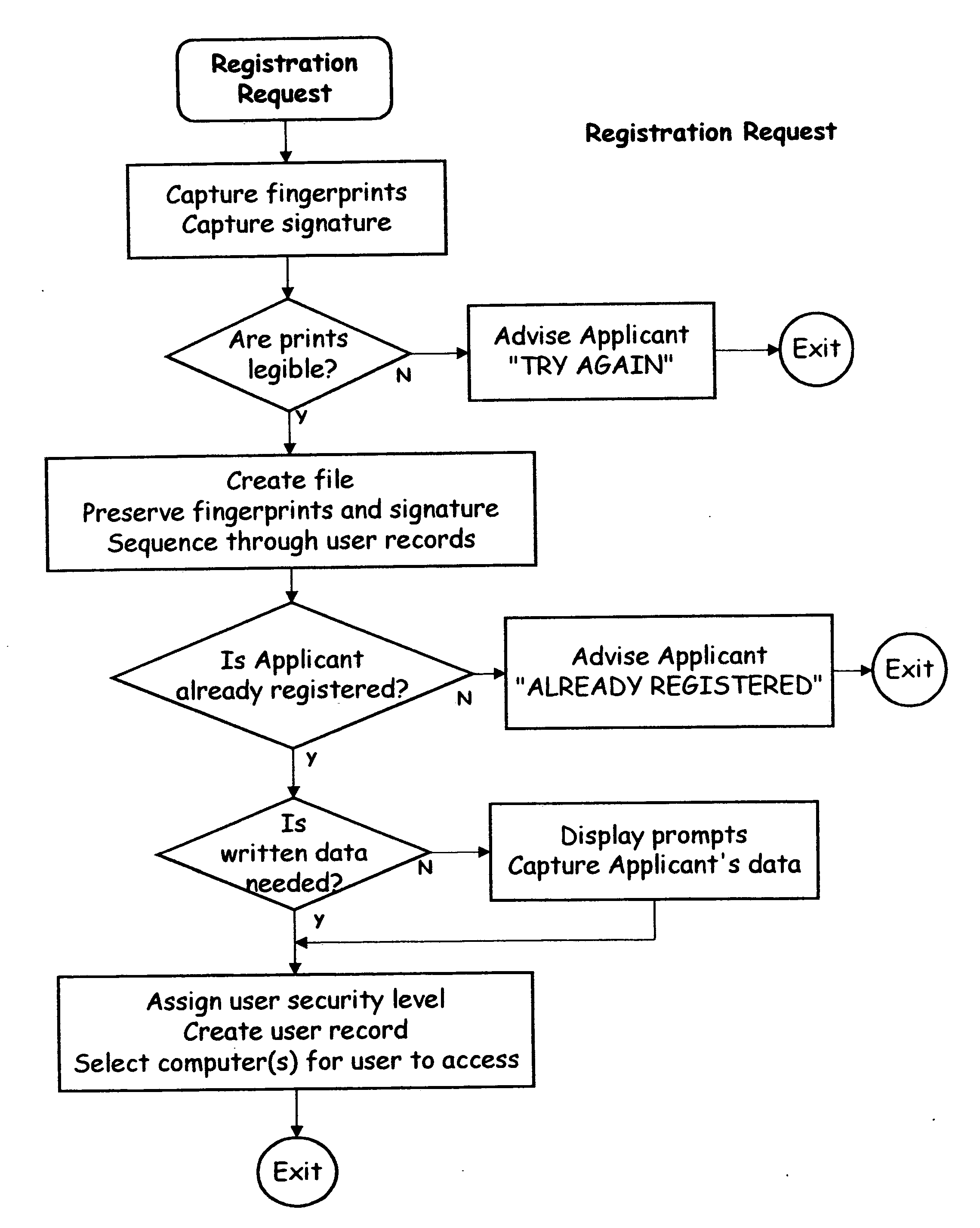 Data security system