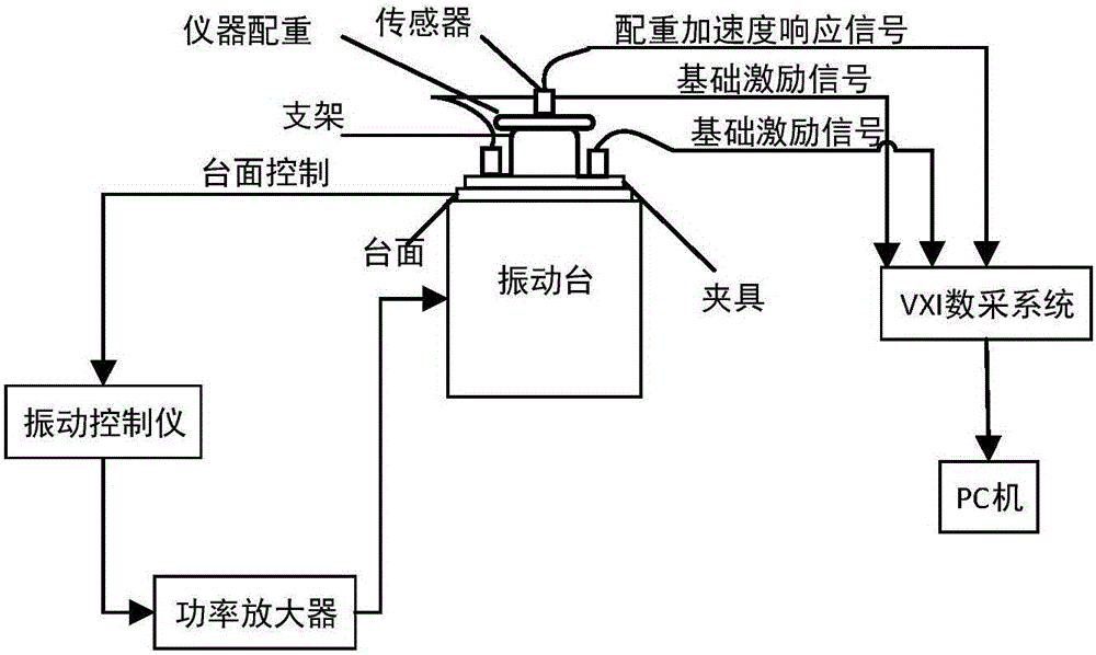 Analytical method for structural damping characteristics of spacecraft support