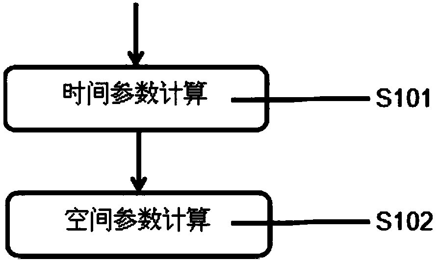 Gait space-time parameter calculation method based on portable gait analysis system